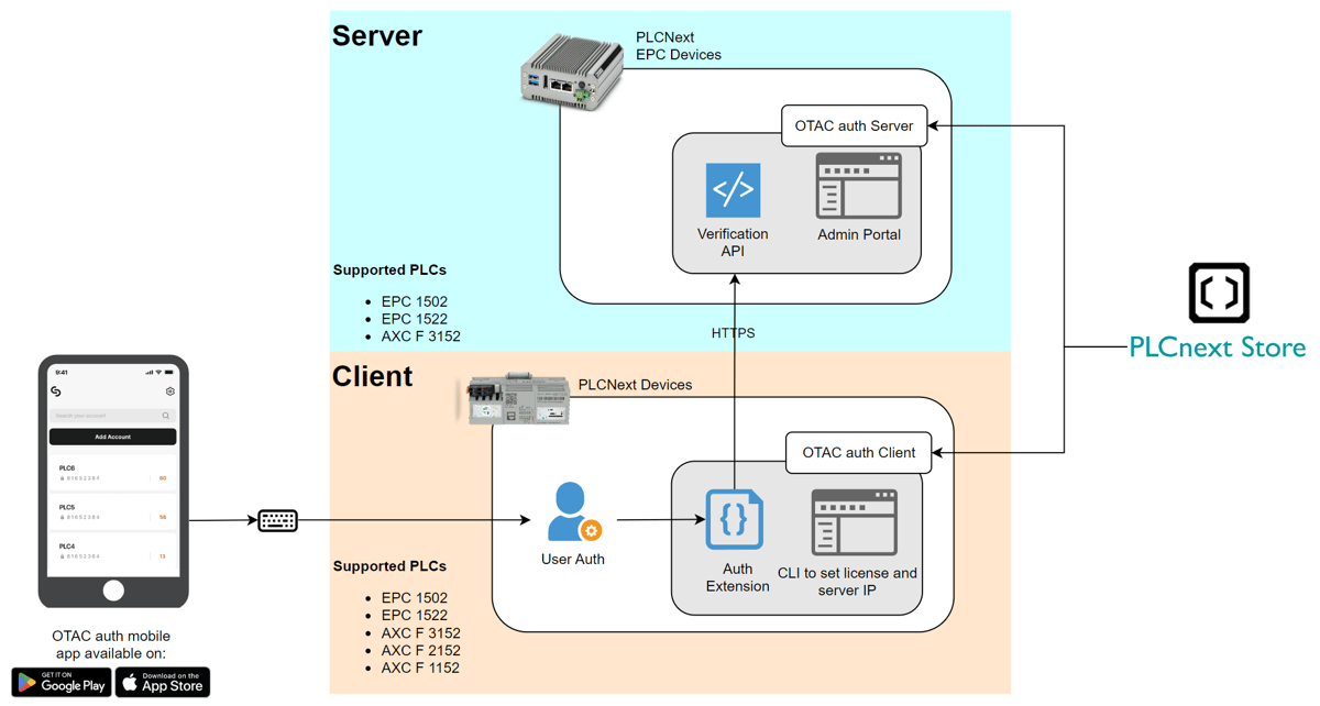 OTAC auth v2 image 2